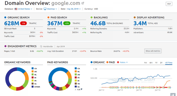 12 Backlink Checker Tools Compared: Find the Right One for 2026 1 SEMrush