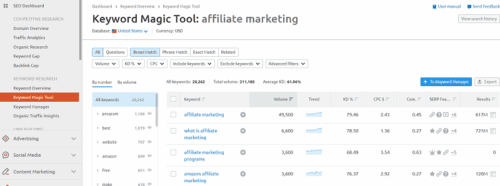 Semrush Keyword magic
