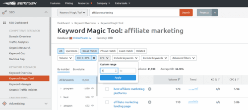 low competitive keywords