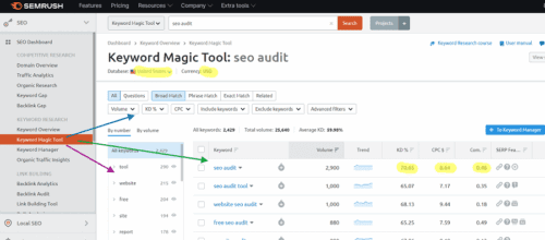 SEMrush Keyword magic