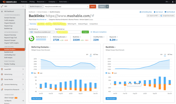 SEMrush backlink analysis SEMrush backlink analysis