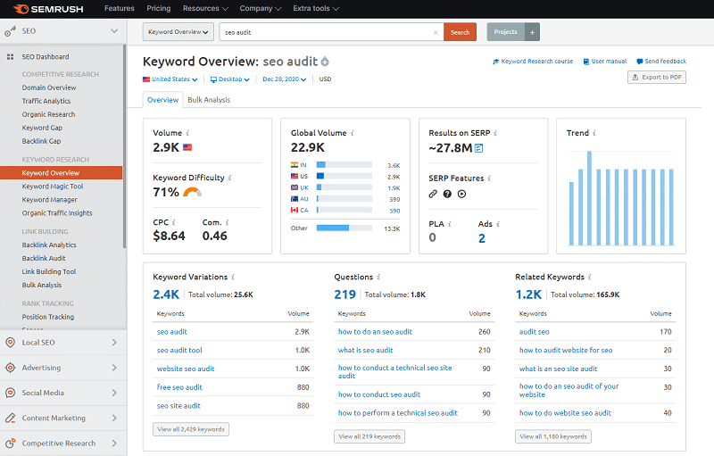 SEMrush keyword research