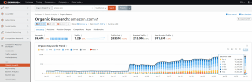 Semrush competitor analysis