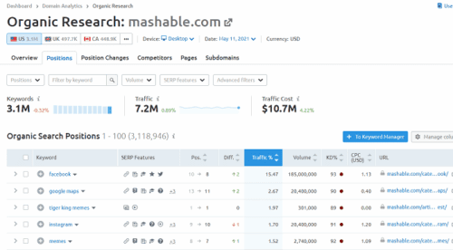 Google-keyword-ranking