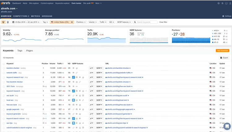 ahrefs-rank-tracker