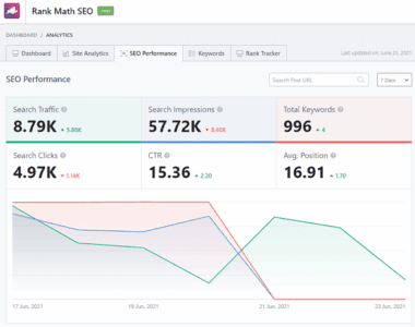 Rank-Math-Analytics Rank-Math-Analytics