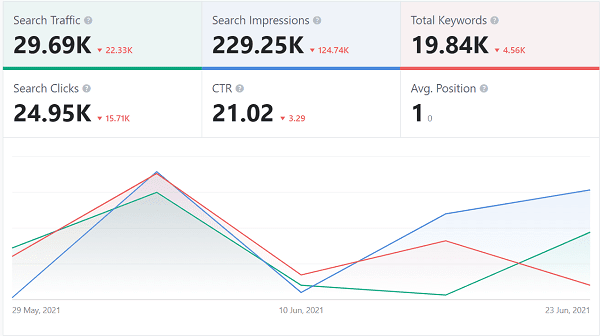 Rank-Math-Analytics Rank-Math-Post-metrics