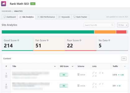 Rank-Math-Post-statistics Rank-Math-Post-statistics