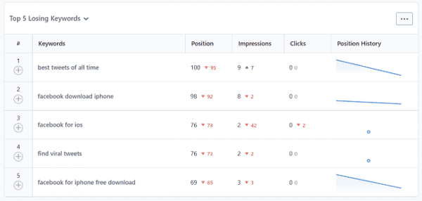 Rank Math losing keywords