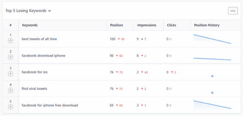 Rank-Math-losing-keywords Rank-Math-losing-keywords
