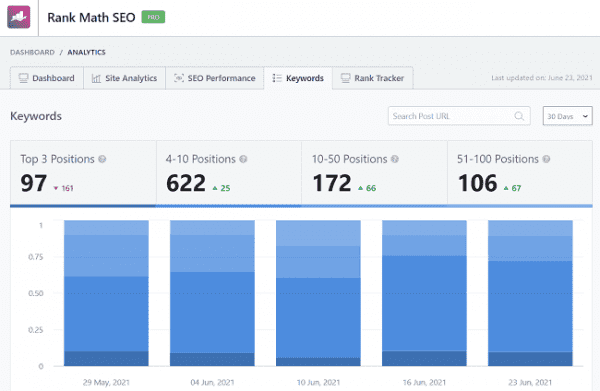 Rank-Math-Analytics Rank_Math_Search_Performance
