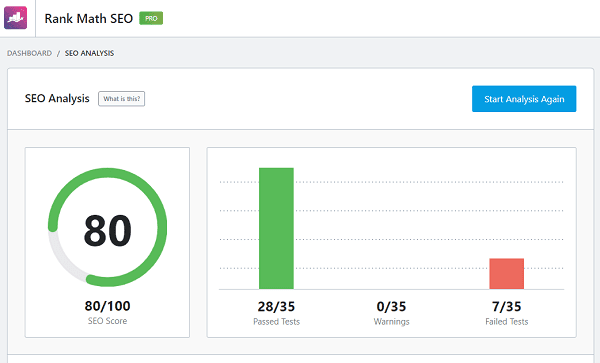 SEO-analysis SEO-analysis