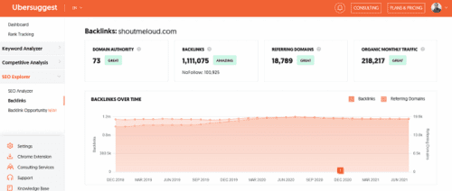 12 Backlink Checker Tools Compared: Find the Right One for 2026 6 Ubersuggest