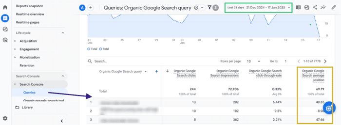Analytics search ranking tracking