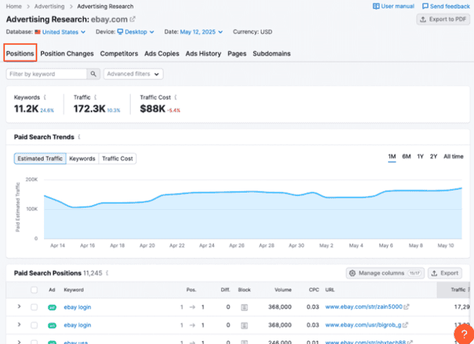 Advertising research