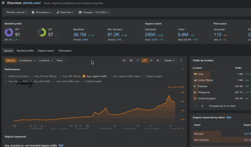 Ahrefs site explorer Ahrefs site explorer