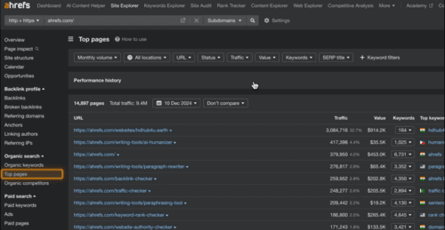 ahrefs competitor analysis ahrefs competitor analysis