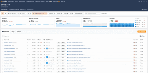 ahrefs rank tracker ahrefs rank tracker