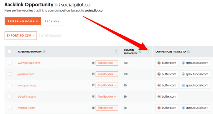 backlink opportunity