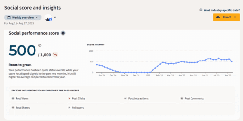 hootsuite performance hootsuite performance