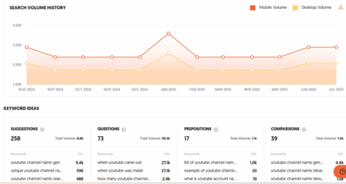 ubersuggest keyword research tool