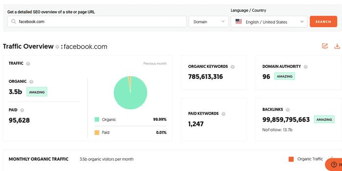 ubersuggest traffic analytics