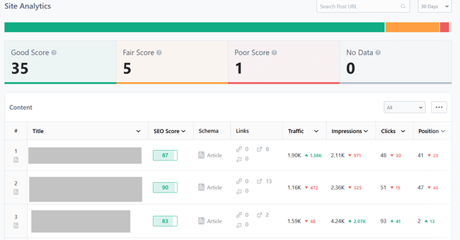 Rank math single performance